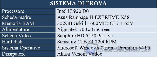 sistema_di_prova