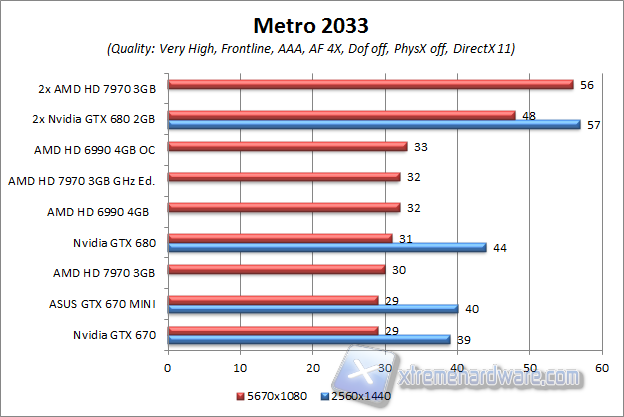 METRO 2033 ultrahd