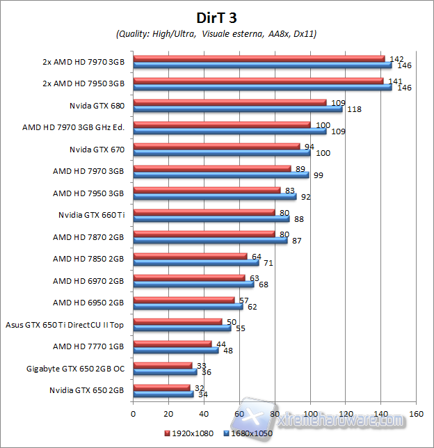 dirt3 aa8x