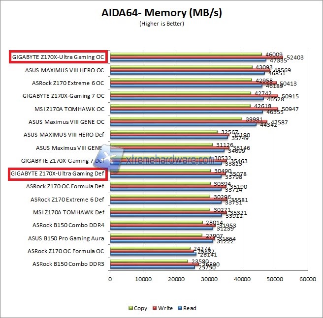 AIDA64 1