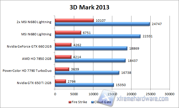 3D Mark 2013