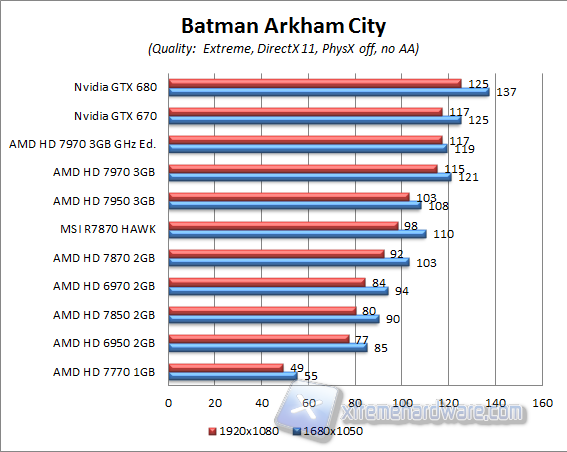 batman arkham city