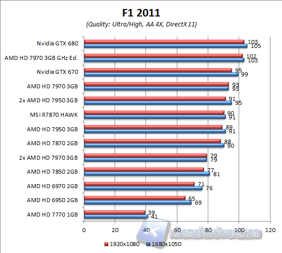 f1 2011 aa4x