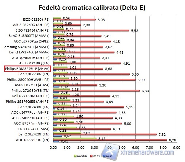 Fedeltà 02 calib